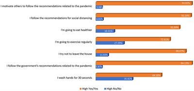 Factors motivating lebanese youth to adopt COVID-19 good practices: a cross-sectional study